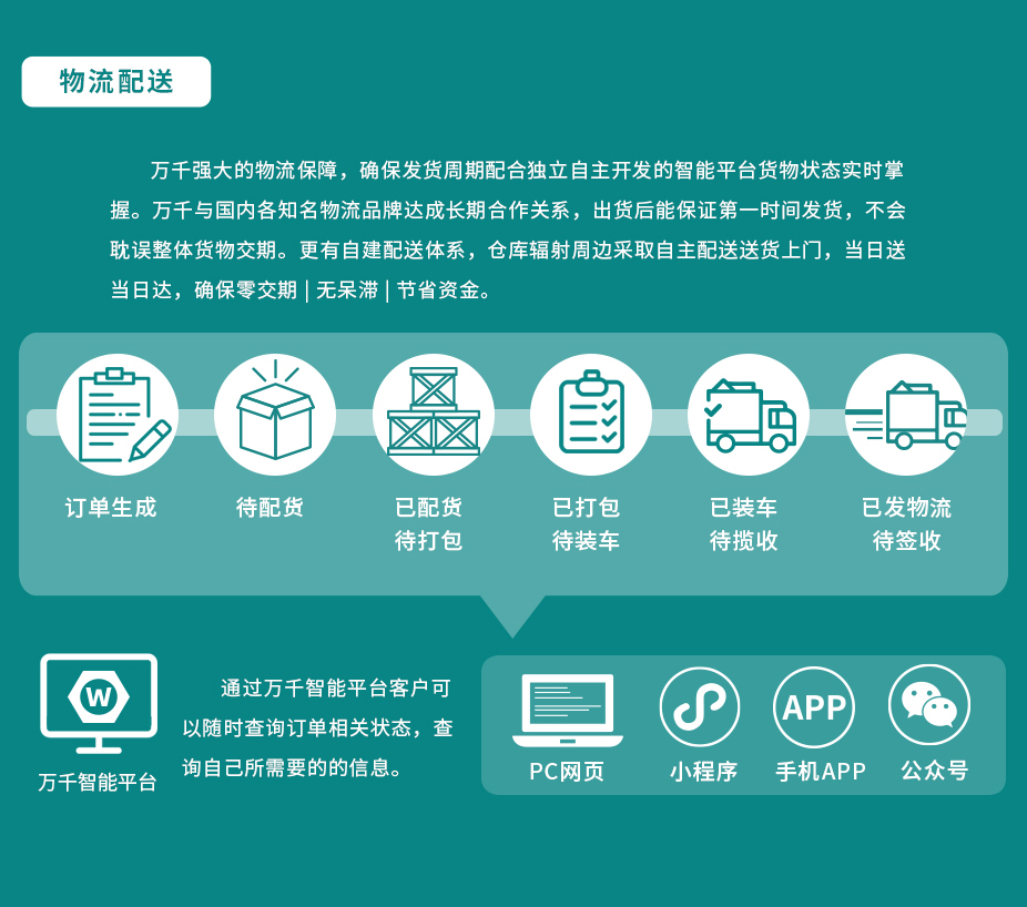 美式D型卸扣 螺栓款/螺母款 不銹鋼（304/316）碳鋼 合金鋼,萬(wàn)千緊固件